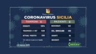 Coronavirus Sicilia: Catania sempre con più contagi, preoccupano ancora Enna e Messina