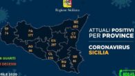 Coronavirus Sicilia: Catania 674 attualmente positivi, 2.107 in tutta la Sicilia