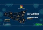 Coronavirus Sicilia: Catania +48 nuovi positivi in un solo giorno. Preoccupa la situazione