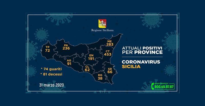 Coronavirus Sicilia: Catania +48 nuovi positivi in un solo giorno. Preoccupa la situazione